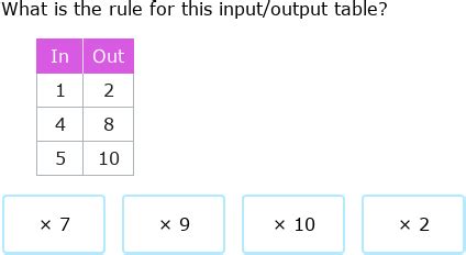 Question Video Writing The Rule Of An Input Output Table