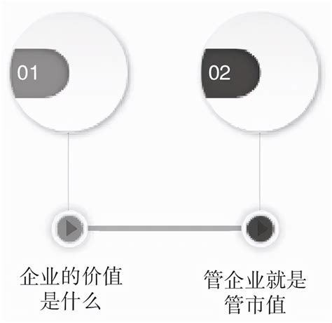 市值管理怎么做（市值管理的手段和方法解析） 理财笔记分享基金定投理财知识