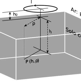 Geometria Usada Para O C Lculo Do Campo Magn Tico No Ponto P H