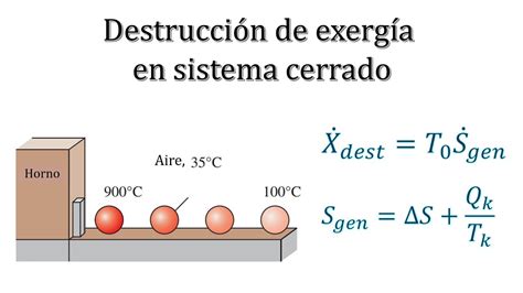 ExergÍa Sistema Cerrado 8 45 Cengel 9na Edición Youtube