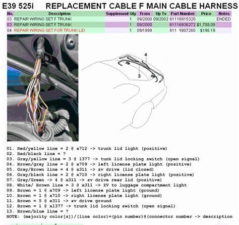 Bmw E61 Tailgate Wiring Diagram Schema Digital