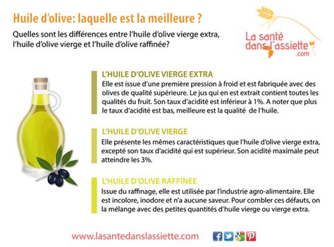 La Santé dans l Assiette Fiche pratique Huile d olive laquelle est