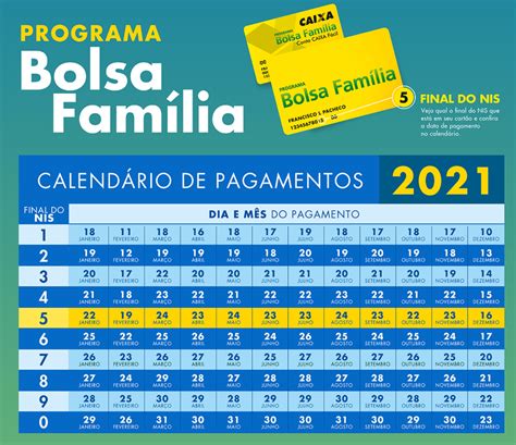 Governo Federal Divulga O Calendário Do Bolsa Família Para 2021