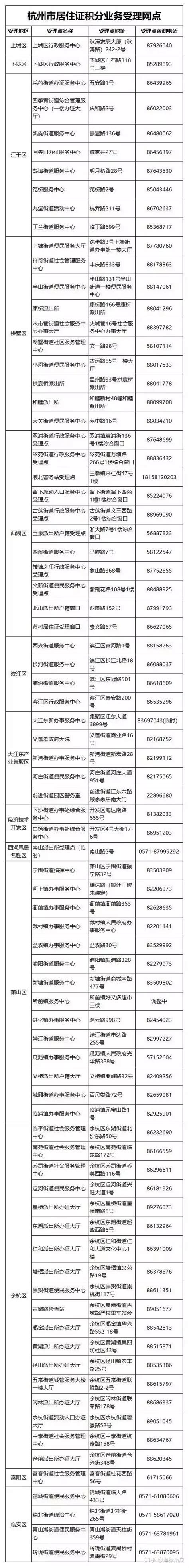 2020杭州积分落户以及入学政策解读！分数不够 怎么办？超全攻略 知乎