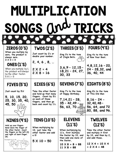 Math Songs For Multiplication