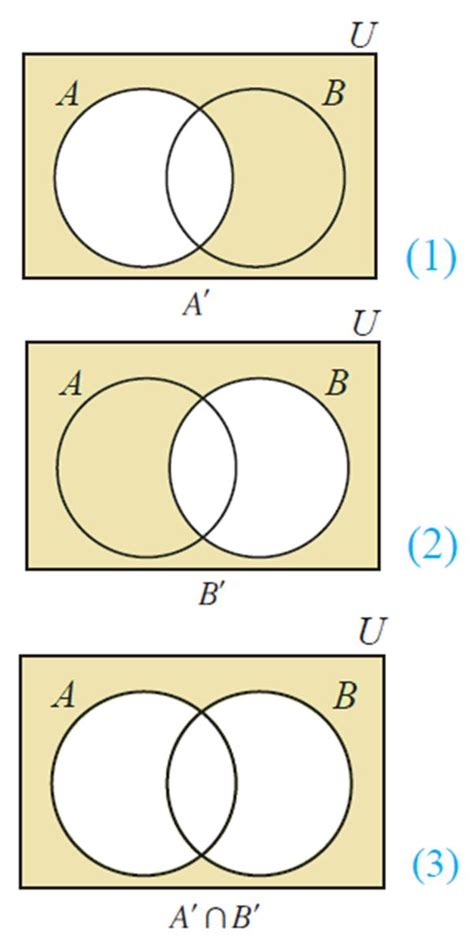 A Complement Intersection B Venn Diagram