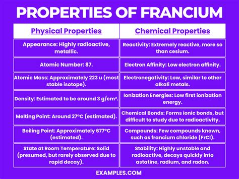 Francium Fr Definition Preparation Properties Uses Compounds