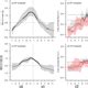 Acp Relations A Long Term Estimation Of Biogenic Volatile Organic