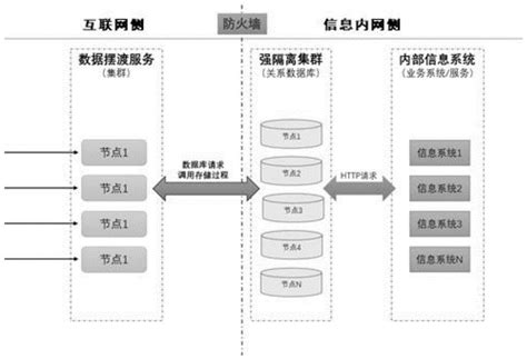 一种强隔离环境数据实时摆渡方法及系统与流程