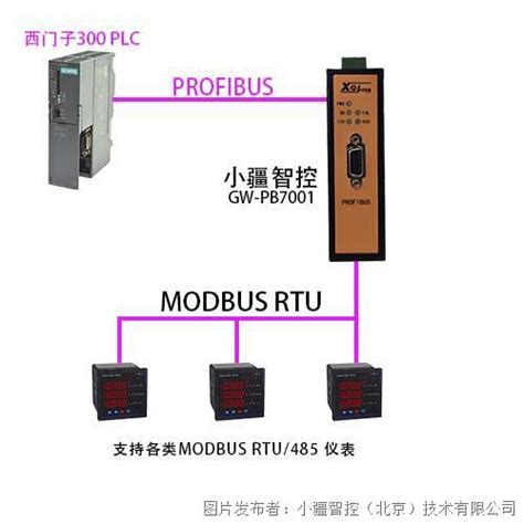 小疆智控modbus转profibus协议转换网关modbusprofibus中国工控网