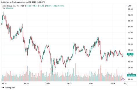 I Only Own FIVE Individual Stocks In My Long Term Portfolio Here S