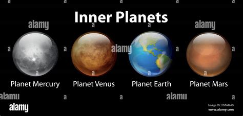 Inner planets hi-res stock photography and images - Alamy