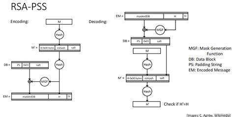 密码学学习笔记 十 Digital Signatures 数字签名1 uf cma CSDN博客