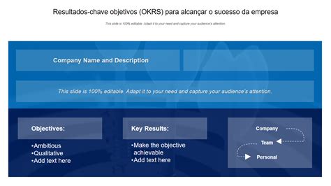 Os Principais Modelos De Okr Para Definir E Destruir Metas Ambiciosas