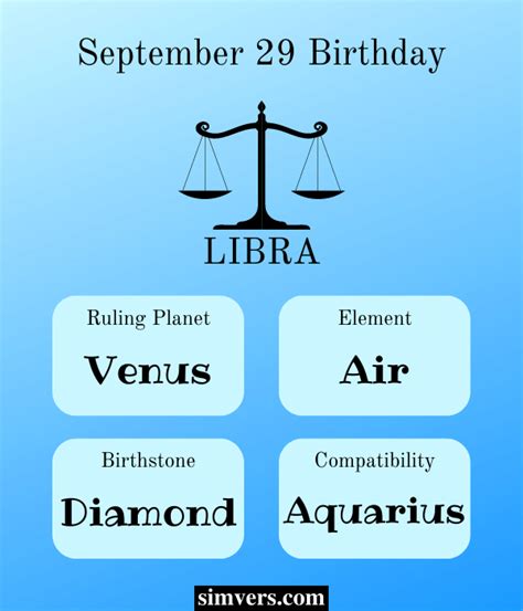 September 29 Zodiac, Birthday, & More (Comprehensive Guide)