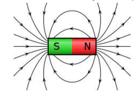 Electromagnetism Flashcards Quizlet