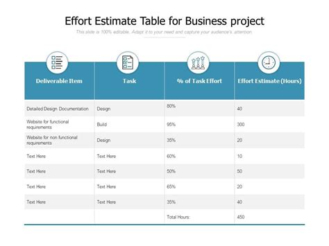 Top 10 Effort Estimate PowerPoint Presentation Templates In 2024