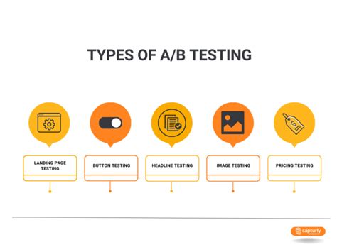 Using A/B testing to improve website performance