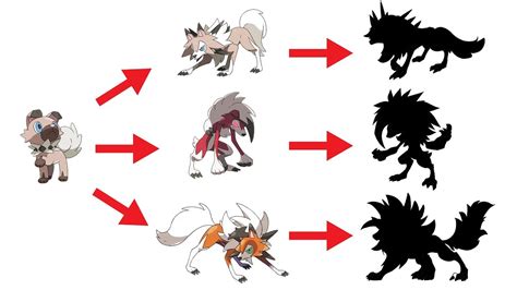 What If Lycanroc Midday Midnight And Dusk Form Had New Evolution