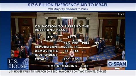 House Rejects Standalone Israel Aid Bill After Bidens Veto Threat