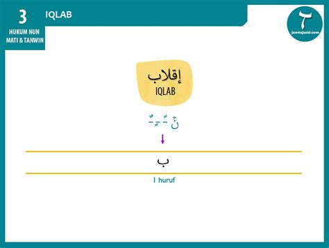 Detail Contoh Huruf Iqlab Koleksi Nomer