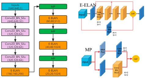 Multi Scale Ship Detection Algorithm Based On YOLOv7 For Complex Scene