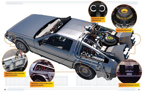 Back To The Future: DeLorean Time Machine: Doc Brown’s Owner’s Workshop ...