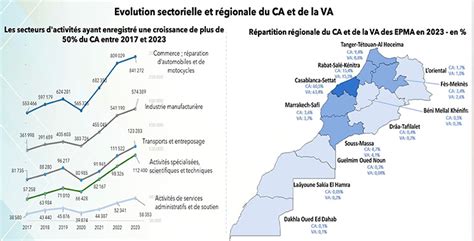 Crises Successives Et Performances Des Entreprises Les Nouveaux