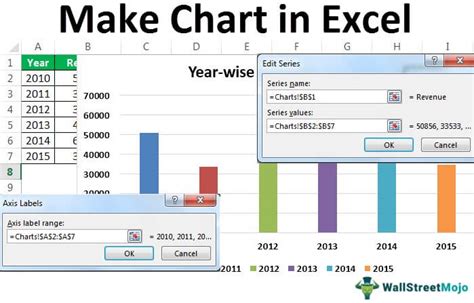 Graphs and Charts in Excel - What Is It? Make, Example, Template