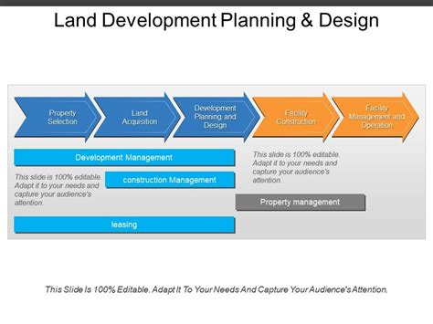 Land Development Plan Template