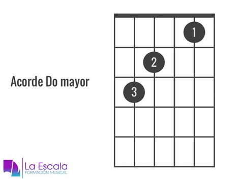 ¿qué Son Los Acordes De Guitarra La Escala