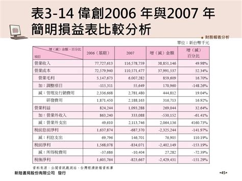 Ppt 財務報表分析 Powerpoint Presentation Free Download Id6737185