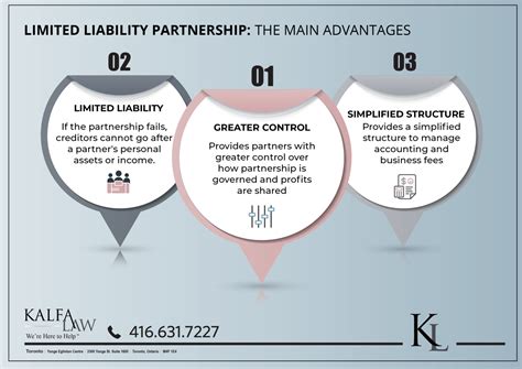 Limited Liability Partnership Llp Partnership Structure Kalfa Law Firm