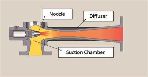 No 44 Steam Thermocompressor Systems