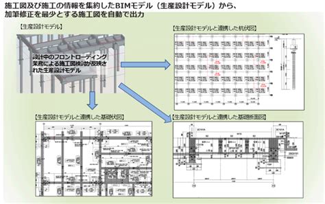 精度の高い施工図をBIMから自動出力するシステムを現場で適用開始 西松建設株式会社