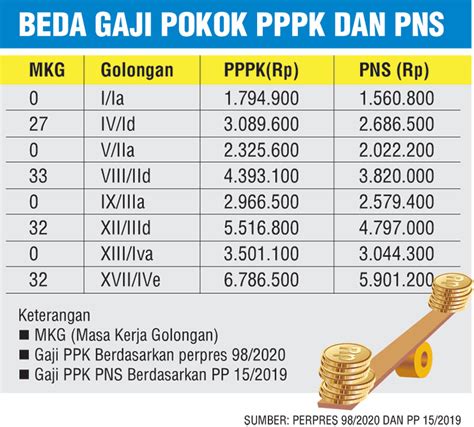 Gaji Pppk 2023 Naik Berkala Ini Tabel Daftar Semua Golongan Ayo Bandung