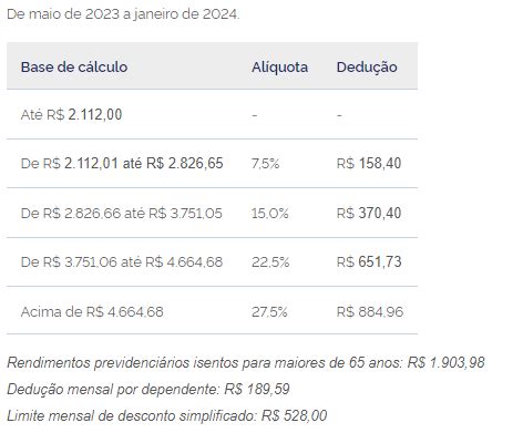 Carnê leão 2024 como declarar quanto pagar e cálculo IMÓVEL ADEQUADO