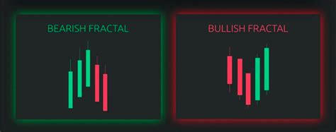 Mastering Fractal Indicator A Comprehensive Guide To Trading With Fractals