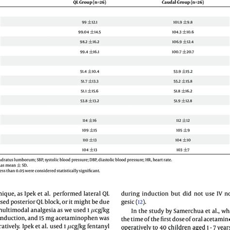 Face Legs Activity Cry Consolability Flacc Score For The Download Scientific Diagram