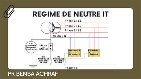 R Gime De Neutre It Sch Mas De Liaisons La Terre Slt Youtube