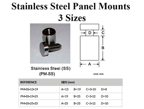 stainless steel panel mounts