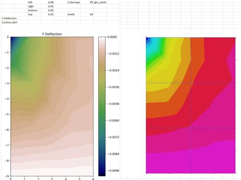 Contour Plots With Excel And Matplotlib Newton Excel Bach Not