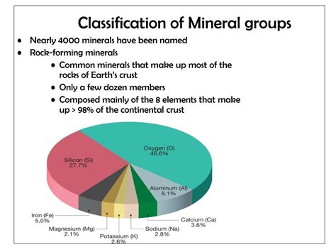 Ppt Mineral Introduction Powerpoint Presentation Free Download Id3907457