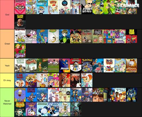 Cartoon Network Shows Tier List