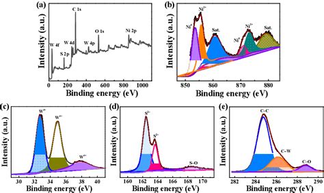 Figure 1 From Niws2wc Composite Nanosheets As An Efficient Catalyst