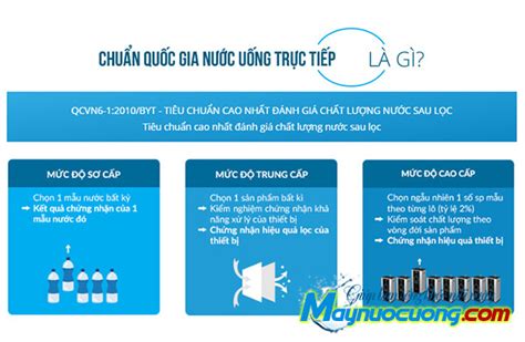 Tiêu chuẩn nước uống trực tiếp của Bộ Y Tế bạn cần phải biết