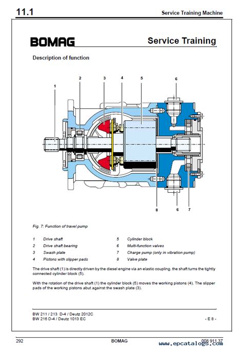 Bomag Single Drum Roller BW 219 D 4 PD 4 PDF Service Manual