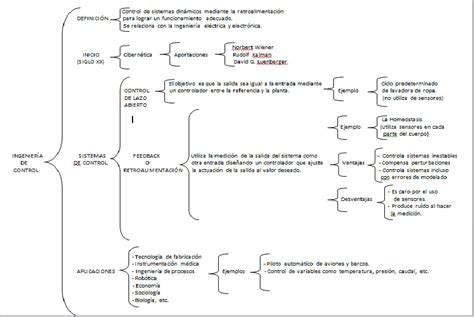 Ingenier A De Sistemas Sesion Esquema Conceptual De La Ingenieria