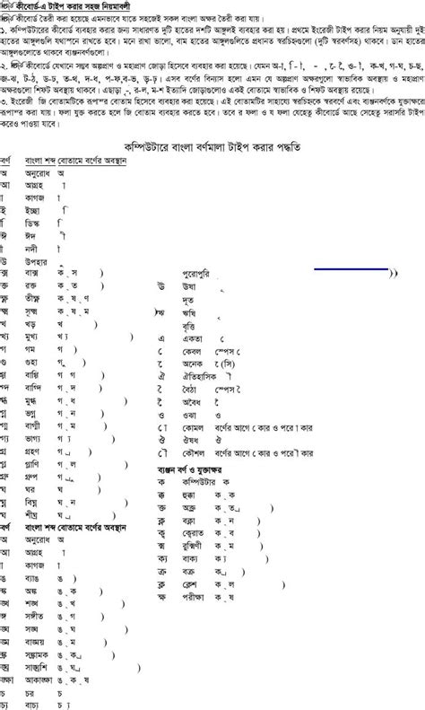 Bijoy Bangla Typing Guide Pdf