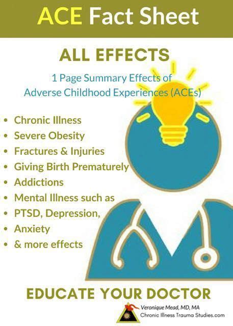 Chronic Illness Ace Fact Sheets To Educate Your Doctor Free Downloads Artofit